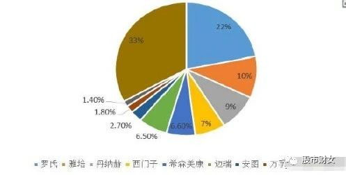 養老白馬股300760 生物化工新星，未來十倍成長空間可期